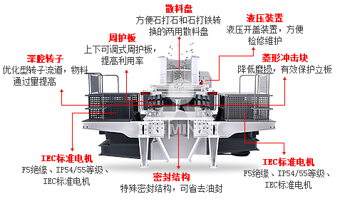 5x制砂機工作原理示意圖